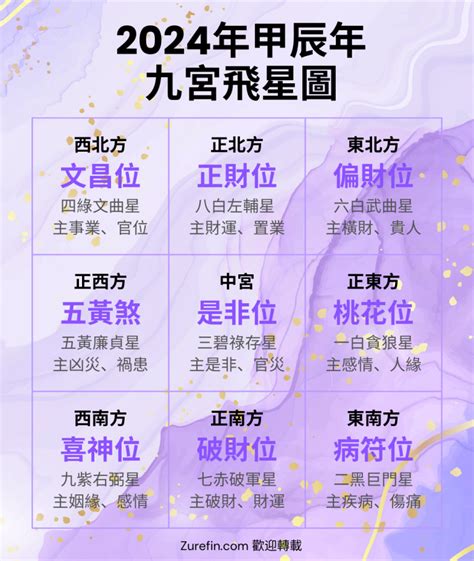 九運 方位